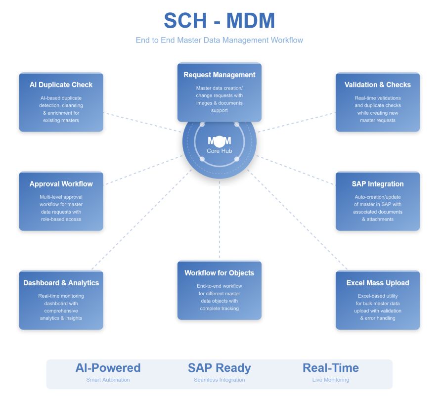 mdm